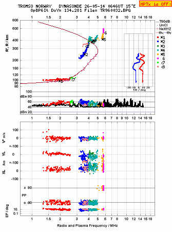 Click for original ionogram image