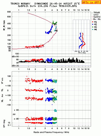 Click for original ionogram image