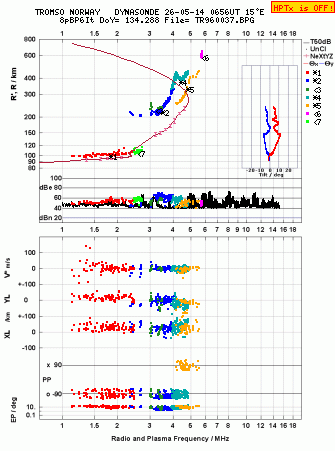 Click for original ionogram image