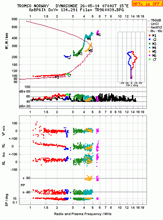 Click for original ionogram image