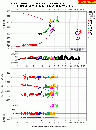Click for original ionogram image