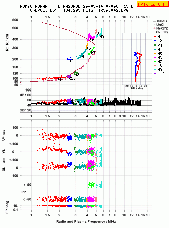 Click for original ionogram image