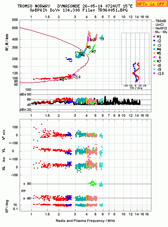 Click for original ionogram image