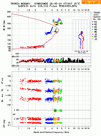 Click for original ionogram image