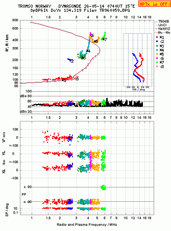 Click for original ionogram image