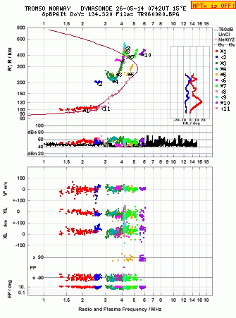 Click for original ionogram image