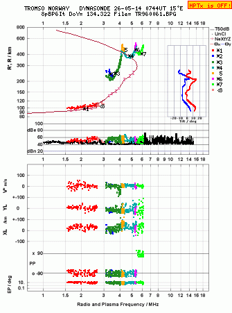 Click for original ionogram image