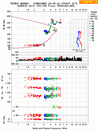 Click for original ionogram image