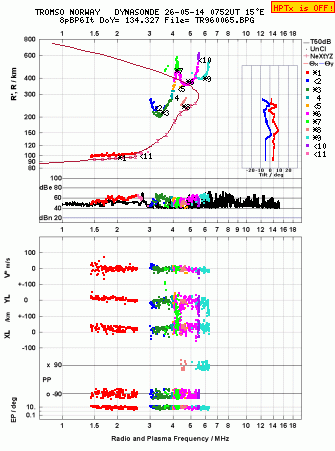 Click for original ionogram image
