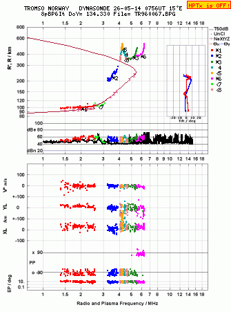 Click for original ionogram image