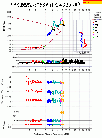 Click for original ionogram image