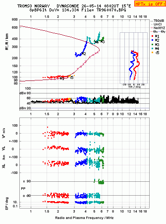 Click for original ionogram image