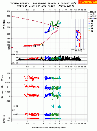 Click for original ionogram image