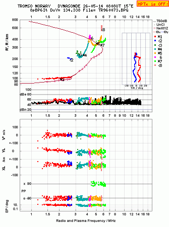 Click for original ionogram image