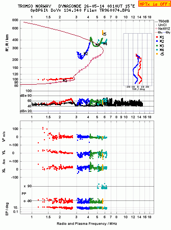 Click for original ionogram image