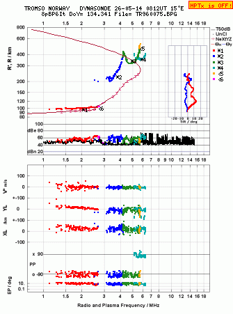 Click for original ionogram image