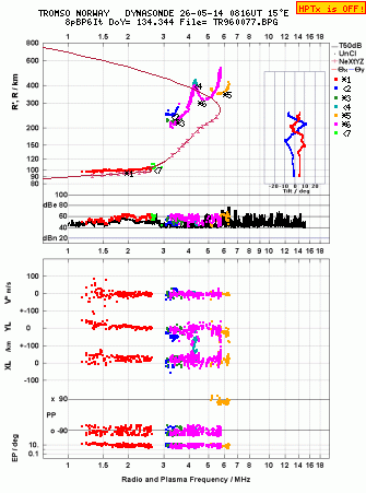 Click for original ionogram image