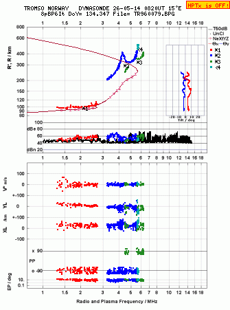 Click for original ionogram image