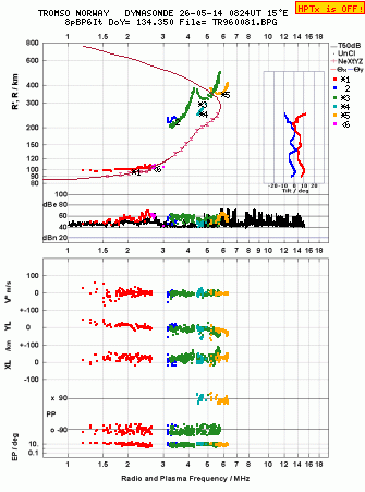 Click for original ionogram image