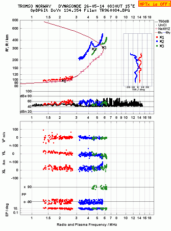 Click for original ionogram image