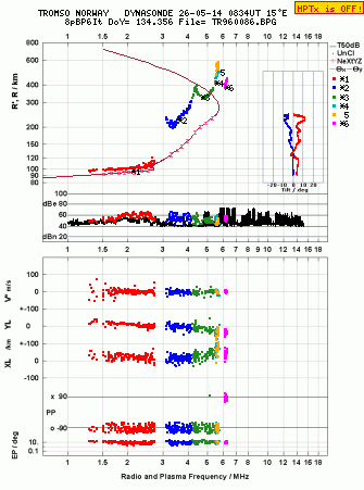 Click for original ionogram image
