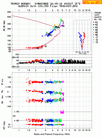 Click for original ionogram image