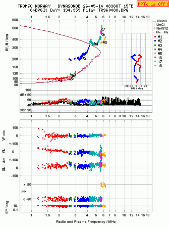 Click for original ionogram image