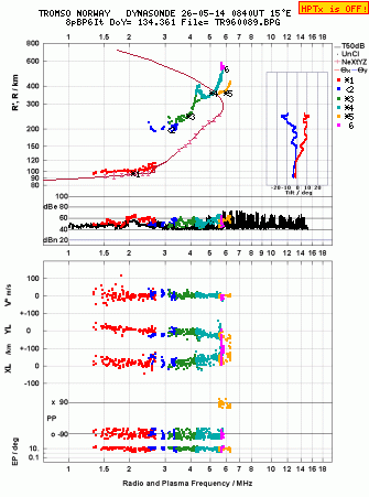 Click for original ionogram image