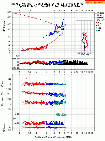 Click for original ionogram image