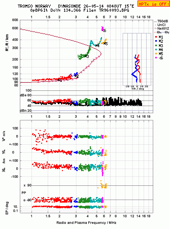 Click for original ionogram image
