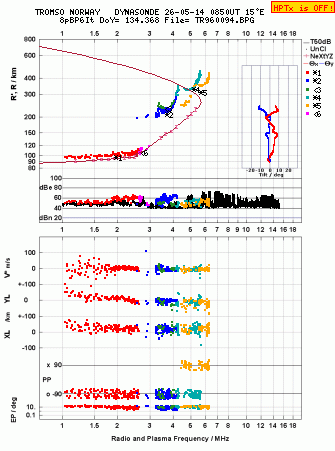 Click for original ionogram image