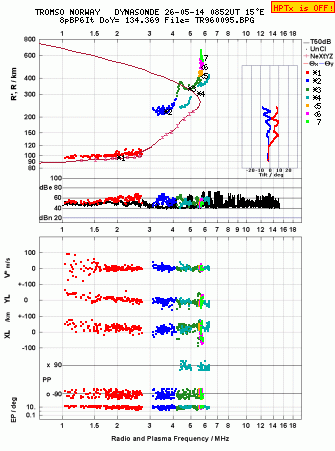 Click for original ionogram image