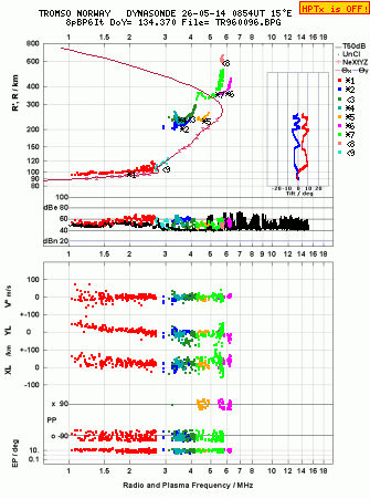 Click for original ionogram image