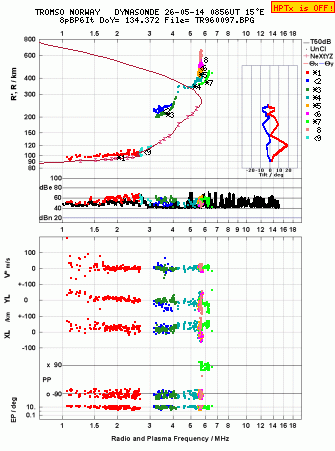 Click for original ionogram image