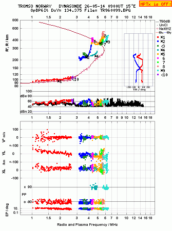 Click for original ionogram image
