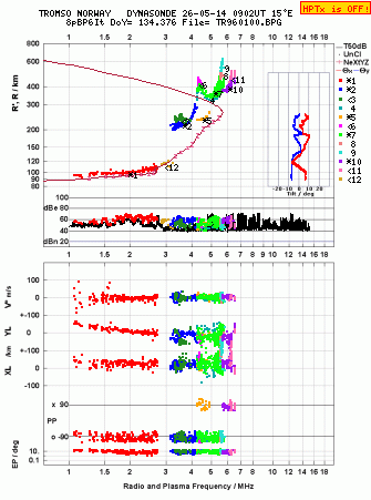 Click for original ionogram image