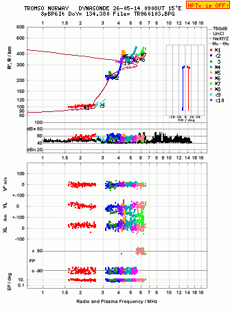 Click for original ionogram image