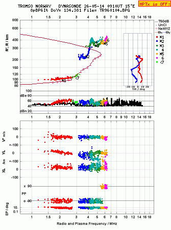 Click for original ionogram image