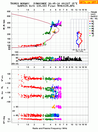 Click for original ionogram image
