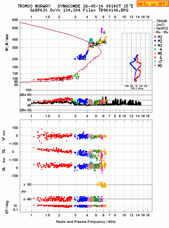 Click for original ionogram image