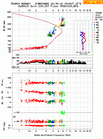 Click for original ionogram image