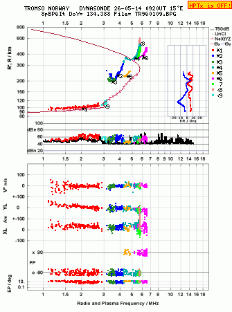 Click for original ionogram image
