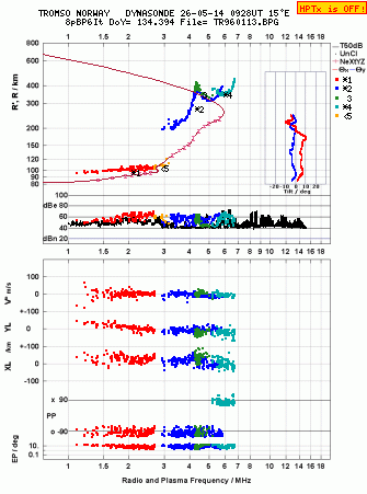 Click for original ionogram image