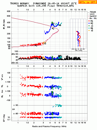 Click for original ionogram image