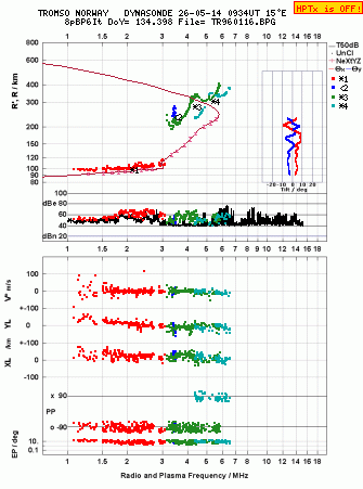 Click for original ionogram image