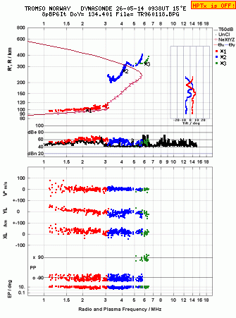 Click for original ionogram image