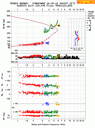 Click for original ionogram image