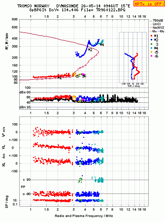 Click for original ionogram image