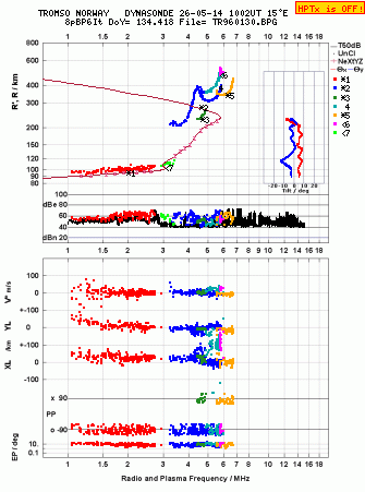 Click for original ionogram image