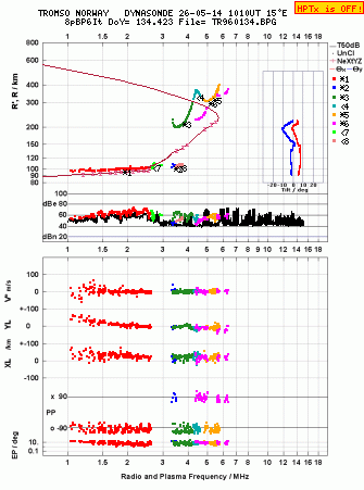 Click for original ionogram image